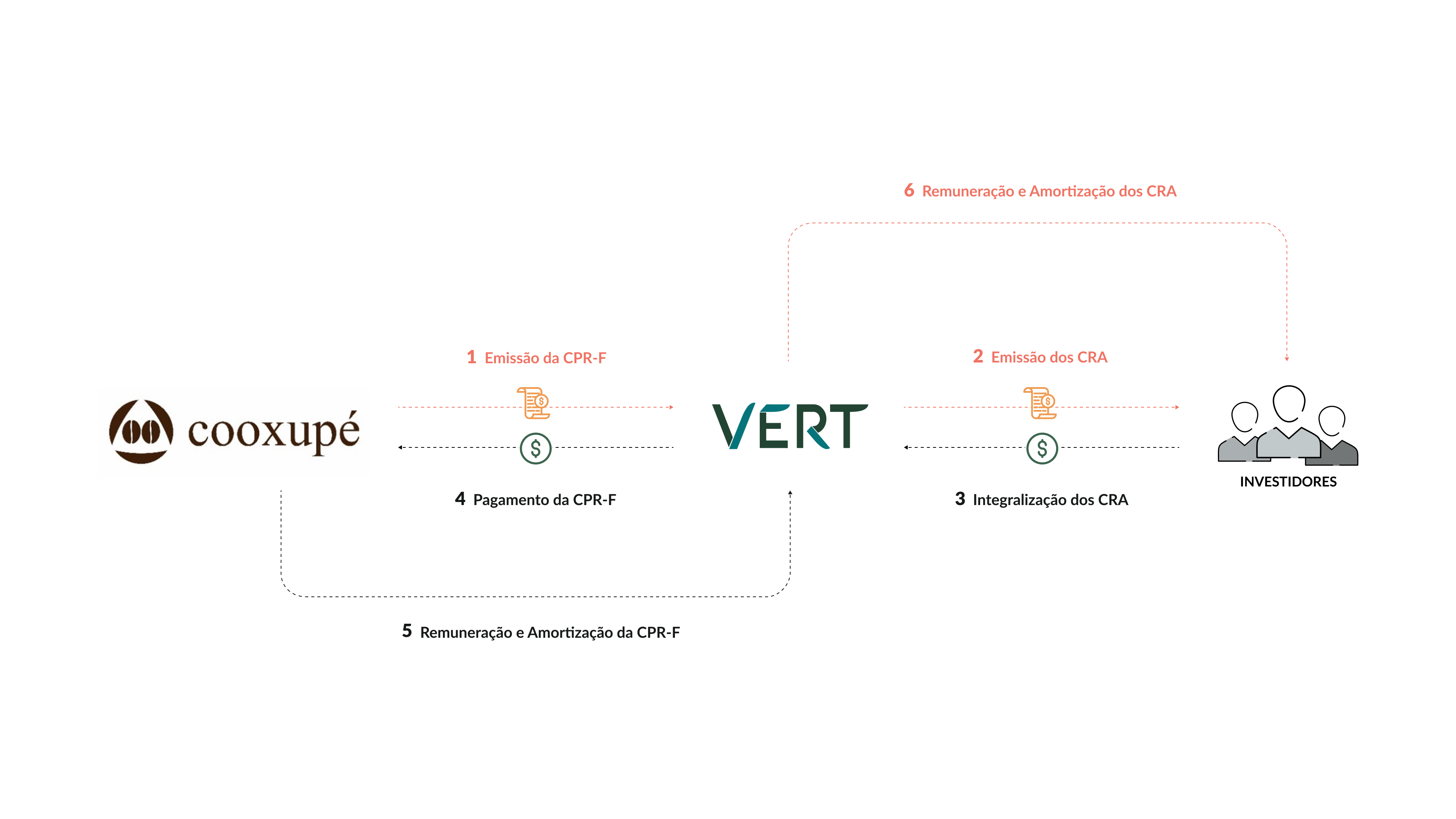 Estrutura de capital